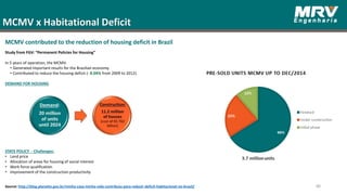 Study from FGV: “Permanent Policies for Housing”
In 5 years of operation, the MCMV:
• Generated important results for the Brazilian economy.
• Contributed to reduce the housing deficit (- 8.04% from 2009 to 2012).
DEMAND FOR HOUSING
STATE POLICY - Challenges:
• Land price
• Allocation of areas for housing of social interest
• Work force qualification
• Improvement of the construction productivity
Source: http://blog.planalto.gov.br/minha-casa-minha-vida-contribuiu-para-reduzir-deficit-habitacional-no-brasil/
MCMV x Habitational Deficit
48
MCMV contributed to the reduction of housing deficit in Brazil
 