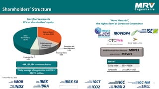 Shareholders’ Structure
Free float represents
62% of shareholders’ equity.
444,139,684 common shares
* December 31, 2016
“Novo Mercado”,
the highest level of Corporate Governance
BM&FBovespa Novo Mercado : MRVE3
ADR OTCQX : MRVNY
MRVNY
Cusip code 553479106
ISIN code US5534791067
5
Daily average of negotiation in 4Q16 –
R$27.3 million
Rubens Menin T.
de Souza 35.3%
Executives and
Board Members
2.3%
Treasury Shares
0.6%
Orbis Investment
Management
Limited 11.6%
Prudential Plc.
5.0%
Other
Shareholders;
50.2%
 