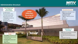 • R$ 4.5 Billion in payments in 2016
• 55.8 thousand Invoices received
in December 2016.
• 20.5 thousand Employees paid
per month
• 260 Employees
SSC – Shared Service
Center
• + 5 million views of
#MeuMundoMelhor videos.
• + 1.4 million accesses to the
Relationship Portal in 2015
• + 54 thousand estimated calls
answered in 2015
• 166 thousand active clients
• R$ 400 million collected per month
• + 3,000 current accounts
reconciled per month
• + 3,000 new registered contracts
per month
• 218 employees
• R$ 80 million of investment in IT (5 years)
• +5.5 thousand work stations
• 33 million of scanned documents since
2010
• +300 tablets in work sites
Administrative Structure
Lower
G&A/Net
Revenue in
the sector
Client Relationship
and Internal
Communication
Information of
Technology
Specialized Services
65
 