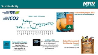 Sustainability
Code of Conduct and
Confidential Channel
Sept/2015
Sustainability Report 2015
http://mrv.com.br/mrvsustentavel/en
Click here to download the Code
79
“Amigo do Clima” Program:
This program certifies MRV
Engenharia by its
compensation of greenhouse
gases generated by
sustainability website.
Earth Hour 2016:
The company has participated
in the promotion of
awareness and contributed to
a greater global alert against
global warming.
0.45 0.46
0.43
1.69
1.53
1.55
1.53
0.50
0.33
0.35
1.05 0.99
0.95
0.93 0.93 1.05 1.12 1.14
0.96
Sep-10
Jan-11
May-11
Sep-11
Jan-12
May-12
Sep-12
Jan-13
May-13
sep-13
May/14
sep/14
jan/15
may/15
sep/15
jan/16
may/16
sep/16
jan/17
MRVE3 in the ICO2 Index
 