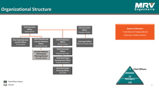 Organizational Structure
Board of Directors
7 members (4 independents)
Chairman: Rubens Menin
Chief Executive
Officer
Rafael Menin
Chief Administrative
and SSC Officer
Júnia Galvão
Chief Financial and
Investor Relations
Officer
Leonardo Corrêa
Chief Production
Officer
Homero Paiva
Chief Comercial
Officer
Eduardo Barretto
Chief Real Estate
Development Officer
Hudson Gonçalves
Chief Real Estate
Financing Officer
José Adib
Chief Executive
Officer
Eduardo Fischer
Chief Legal Officer
Maria Fernanda Maia
Investor Relations
and Financial
Planning Director
Ricardo Paixão
9
Directors
23
Managers
128
Chief Officers
Chief Officers Board
Director 8
 