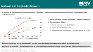 11Fonte: Imóvel Popular: Preço Médio MRV, em 2017 o preço foi ajustado pela inflação
Imóvel Média/Alta Renda: Variação FIPE Zap (em 2017, queda no preço real dos imóveis).
Segmento Econômico: foco na aquisição da 1ª moradia, onde não há especulação e apresenta grande déficit habitacional.
Apreciação em linha com a inflação e baixo custo de financiamento produzem uma redução significativa dos LTV’s (inflação maior que TR).
Evolução dos Preços dos Imóveis
A evolução de preços de imóvel popular tem menor volatilidade e mais consistência do que a média/alta renda, impedindo a criação
de bolha imobiliária.
 Baixa oferta de imóveis populares e elevada demanda
 Condições do MCMV:
 Renda e preço de venda limitados
 Venda de 1 imóvel por CPF
 Impossibilidade de revender a unidade dentro do MCMV
 