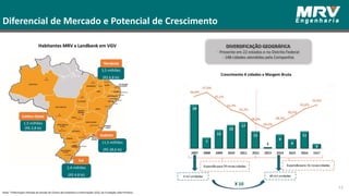 Diferencial de Mercado e Potencial de Crescimento
Nota: *Informação retirada do estudo do Centro de Estatística e Informações (CEI), da Fundação João Pinheiro.
13
Habitantes MRV x Landbank em VGV
1,5 milhões
(R$ 2,8 bi)
2,4 milhões
(R$ 4,8 bi)
11,5 milhões
(R$ 28,6 bi)
3,5 milhões
(R$ 6,8 bi)
Sudeste
Sul
Centro-Oeste
Nordeste
DIVERSIFICAÇÃO GEOGRÁFICA
- Presente em 22 estados e no Distrito Federal
- 148 cidades atendidas pela Companhia
Crescimento # cidades x Margem Bruta
 