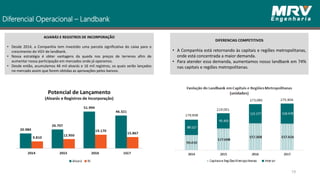 Diferencial Operacional – Landbank
19
DIFERENCIAS COMPETITIVOS
• A Companhia está retornando às capitais e regiões metropolitanas,
onde está concentrada a maior demanda.
• Para atender essa demanda, aumentamos nosso landbank em 74%
nas capitais e regiões metropolitanas.
ALVARÁS E REGISTROS DE INCORPORAÇÃO
• Desde 2014, a Companhia tem investido uma parcela significativa do caixa para o
crescimento do VGV de landbank.
• Nossa estratégia é obter vantagens da queda nos preços de terrenos afim de
aumentar nossa participação em mercados onde já operamos.
• Desde então, acumulamos 46 mil alvarás e 16 mil registros, os quais serão lançados
no mercado assim que forem obtidas as aprovações pelos bancos.
 