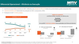 IP (Índice de Produtividade): Demonstra quantas pessoas são necessárias para produzir uma unidade. A orientação é quanto menor o indicador, melhor o resultado.
VP (Velocidade de Produção): Demostra o % executado por mês das obras em andamento. A orientação é quanto maior o indicador, melhor o resultado.
 Aumento da capacidade produtiva em 2017, refletindo uma redução de 27% no IP (Índice de produtividade) quando comparado 2016.
 Aumento de 41% no VP (Velocidade de produção) em 2017, comparando a 2016.
 Produção em 2017: 17.473 unidades.
Diferencial Operacional – Eficiência na Execução
23
Melhor
PAREDE DE CONCRETO
+ de R$ 60 milhões investidos nos últimos anos
+Qualidade
+Padronização
+ Agilidade
Em Jun/2017, 55,5% das unidades foram produzidas com Fôrmas de Alumínio
HISTÓRICO IP x VP
melhor
melhor
* Informações até Jun.17
 