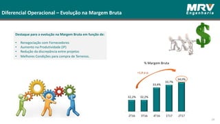 Destaque para a evolução na Margem Bruta em função de:
• Renegociação com Fornecedores
• Aumento na Produtividade (IP)
• Redução da discrepância entre projetos
• Melhores Condições para compra de Terrenos.
Diferencial Operacional – Evolução na Margem Bruta
.
24
 