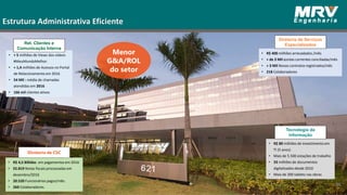 • R$ 4,5 Bilhões em pagamentos em 2016
• 55.819 Notas fiscais processadas em
dezembro/2016
• 20.520 Funcionários pagos/mês.
• 260 Colaboradores.
Diretoria de CSC
• + 5 milhões de Views dos vídeos
#MeuMundoMelhor.
• + 1,4 milhões de Acessos no Portal
de Relacionamento em 2016
• 54 Mil : média de chamadas
atendidas em 2016
• 166 mil clientes ativos
• R$ 400 milhões arrecadados /mês
• + de 3 Mil contas correntes conciliadas/mês
• + 3 Mil Novos contratos registrados/mês
• 218 Colaboradores
• R$ 80 milhões de investimento em
TI (5 anos)
• Mais de 5.500 estações de trabalho
• 33 milhões de documentos
digitalizados desde 2010
• Mais de 300 tablets nas obras
Estrutura Administrativa Eficiente
Menor
G&A/ROL
do setor
Rel. Clientes e
Comunicação Interna
Tecnologia da
informação
Diretoria de Serviços
Especializados
25
 