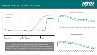 Diferencial Financeiro – Crédito Associativo
Desde o início das vendas simultâneas, a MRV reduziu
consideravelmente o seu fluxo de recebíveis, contribuindo assim
para uma menor necessidade de capital de giro por projeto lançado.
Nota: PMR – Prazo Médio de Recebimento / PMP – Prazo Médio de Pagamento / NCG – Necessidade de Capital de Giro 28
 