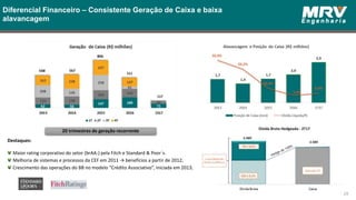Destaques:
Maior rating corporativo do setor (brAA-) pela Fitch e Standard & Poor´s.
Melhoria de sistemas e processos da CEF em 2011 → benefícios a partir de 2012;
Crescimento das operações do BB no modelo “Crédito Associativo”, iniciada em 2013;
Diferencial Financeiro – Consistente Geração de Caixa e baixa
alavancagem
20 trimestres de geração recorrente
29
 