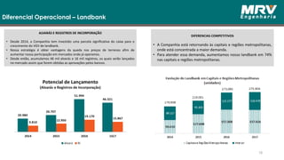 Diferencial Operacional – Landbank
18
DIFERENCIAS COMPETITIVOS
• A Companhia está retornando às capitais e regiões metropolitanas,
onde está concentrada a maior demanda.
• Para atender essa demanda, aumentamos nosso landbank em 74%
nas capitais e regiões metropolitanas.
ALVARÁS E REGISTROS DE INCORPORAÇÃO
• Desde 2014, a Companhia tem investido uma parcela significativa do caixa para o
crescimento do VGV de landbank.
• Nossa estratégia é obter vantagens da queda nos preços de terrenos afim de
aumentar nossa participação em mercados onde já operamos.
• Desde então, acumulamos 46 mil alvarás e 16 mil registros, os quais serão lançados
no mercado assim que forem obtidas as aprovações pelos bancos.
 