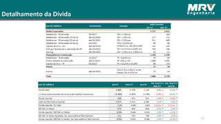Detalhamento da Dívida
33
 