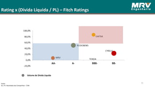 Rating x (Dívida Líquida / PL) – Fitch Ratings
Fonte:
DL / PL: Resultados das Companhias – CVM
Volume de Dívida Líquida
35
 