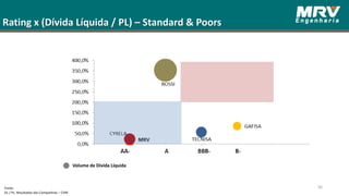 Rating x (Dívida Líquida / PL) – Standard & Poors
Fonte:
DL / PL: Resultados das Companhias – CVM
Volume de Dívida Líquida
36
 