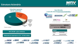 Estrutura Acionária
O free float representa
64% do capital total.
444.139.684 ações ordinárias
* Data base: 01/08/2017
Novo Mercado,
o mais alto nível de Governança Corporativa.
BM&FBovespa Novo Mercado : MRVE3
ADR OTC PINK : MRVNY
MRVNY
Cusip 553479106
ISIN US5534791067
Média diária de negociação em 2T17 – R$ 48,9 milhões
5
 
