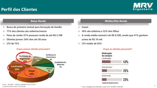 Fonte : BO MRV – Crédito Imobiliário em 07/2017.
1) Salário Mínimo 2017: R$ 937,00
 Busca do primeiro imóvel para formação de família
 77% dos clientes são solteiros/noivos
 Faixa de renda: 61% possuem renda de até R$ 2.700
 Clientes jovens: 50% têm até 30 anos
 LTV de 75%
8
Perfil dos Clientes
Baixa Renda
Preço
24%
Localização
23%
Facilidade de
Pagamento
19%
Segurança
10%
Confiançana
Construtora
9%
Qualidadedos
Materiais
7%
Outros
9%
O que nossos clientes procuram?
Média/Alta Renda
 Casais
 56% são solteiros e 52% têm filhos
 A renda média mensal é de R$ 8.390, sendo que 41% ganham
acima de R$ 10 mil.
 LTV médio de 62%
Fonte: Inteligência de Mercado Lopes 2015, ACEBIP e BACEN.
O que os clientes procuram?
 