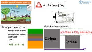 MRV of soil organic carbon: Where are we and what is missing? | SOC in NDC webinar 2020