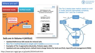 MRV of soil organic carbon: Where are we and what is missing? | SOC in NDC webinar 2020