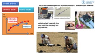 MRV of soil organic carbon: Where are we and what is missing? | SOC in NDC webinar 2020