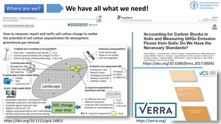 MRV of soil organic carbon: Where are we and what is missing? | SOC in NDC webinar 2020