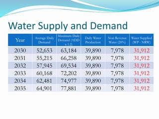 MRWD Water Production Proposals Comparison