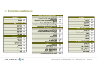 Seite 28meinungsraum.at – Weihnachten 2016 – November 2016
4.1 Stichprobenbeschreibung
Geschlecht
Sample Size 500
männlich 48%
weiblich 52%
Alter
Sample Size 500
16-19 Jahre 6%
20-29 Jahre 15%
30-39 Jahre 16%
40-49 Jahre 20%
50-59 Jahre 16%
60+ Jahre 28%
Bundesland
Sample Size 500
Burgenland 4%
Kärnten 7%
Niederösterreich 19%
Oberösterreich 17%
Salzburg 6%
Steiermark 15%
Tirol 8%
Vorarlberg 4%
Wien 20%
Höchste abgeschlossene Schulbildung
Sample Size 500
Pflichtschule (Volks-, Haupt-, Mittelschule,
Polytechnikum) 27%
Berufsschule (Lehre), Fach-/Handelsschule (ohne
Matura) 47%
Matura (AHS / BHS) / Hochschulreife 14%
Hochschulverwandte Ausbildung (Akademie, College,
...) 3%
Fachhochschul-/Uniabschluss, Hochschule 9%
Berufstätigkeit
Sample Size 500
Vollzeit berufstätig (30+ Stunden/Woche) 40%
Teilzeit berufstätig (bis 29 Stunden/Woche) 10%
Lehrling 1%
Schüler 3%
Student 5%
In Umschulung 0%
Zurzeit Arbeitslos 6%
In Pension 27%
Im Haushalt tätig 6%
Anderes, nicht berufstätig 2%
Ortsgröße
Sample Size 500
Unter 2.000 Einwohner 12%
2.000 - 4.999 Einwohner 21%
5.000 - 19.999 Einwohner 23%
20.000 - 49.999 Einwohner 5%
50.000 - 99.999 Einwohner 8%
100.000 - 499.999 Einwohner 10%
500.000 Einwohner und mehr (Wien) 20%
HH Größe
Sample Size 500
1 Person 20%
2 Personen 44%
3 Personen 16%
4 Personen 14%
Mehr als 4 Personen 6%
Kinder U14 im HH
Sample Size 500
Keine Kinder unter 14 Jahren 83%
1 Kind 9%
2 Kinder 7%
3 Kinder 1%
4 Kinder 0%
Mehr als 4 Kinder 0%
Mtl. HH Nettoeinkommen
Sample Size 500
Bis 1.250 € 11%
1.251 € bis 2.500 € 29%
2.501 € bis 3.750 € 20%
3.751 € und mehr 15%
Keine Angabe 25%
 