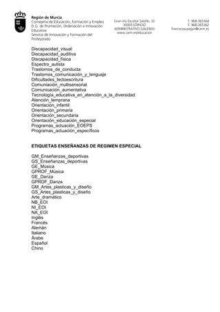 Región de Murcia
Consejería de Educación, Formación y Empleo    Gran Vía Escultor Salzillo, 32                T. 968-365364
D.G. de Promoción, Ordenación e Innovación           30005 EDIFICIO                          F. 968-365362
                                              ADMINISTRATIVO GALERIAS           franciscoa.pagan@carm.es
Educativa
                                                www.carm.es/educacion
Servicio de Innovación y Formación del
Profesorado

Discapacidad_intelectual
Discapacidad_visual
Discapacidad_auditiva
Discapacidad_física
Espectro_autista
Trastornos_de_conducta
Trastornos_comunicación_y_lenguaje
Dificultades_lectoescritura
Comuniación_multisensorial
Comunicación_aumentativa
Tecnología_educativa_en_atención_a_la_diversidad
Atención_temprana
Orientación_infantil
Orientación_primaria
Orientación_secundaria
Orientación_educación_especial
Programas_actuación_EOEPS
Programas_actuación_específicos


ETIQUETAS ENSEÑANZAS DE REGIMEN ESPECIAL

GM_Enseñanzas_deportivas
GS_Enseñanzas_deportivas
GE_Música
GPROF_Música
GE_Danza
GPROF_Danza
GM_Artes_plasticas_y_diseño
GS_Artes_plasticas_y_diseño
Arte_dramático
NB_EOI
NI_EOI
NA_EOI
Inglés
Francés
Alemán
Italiano
Árabe
Español
Chino
 