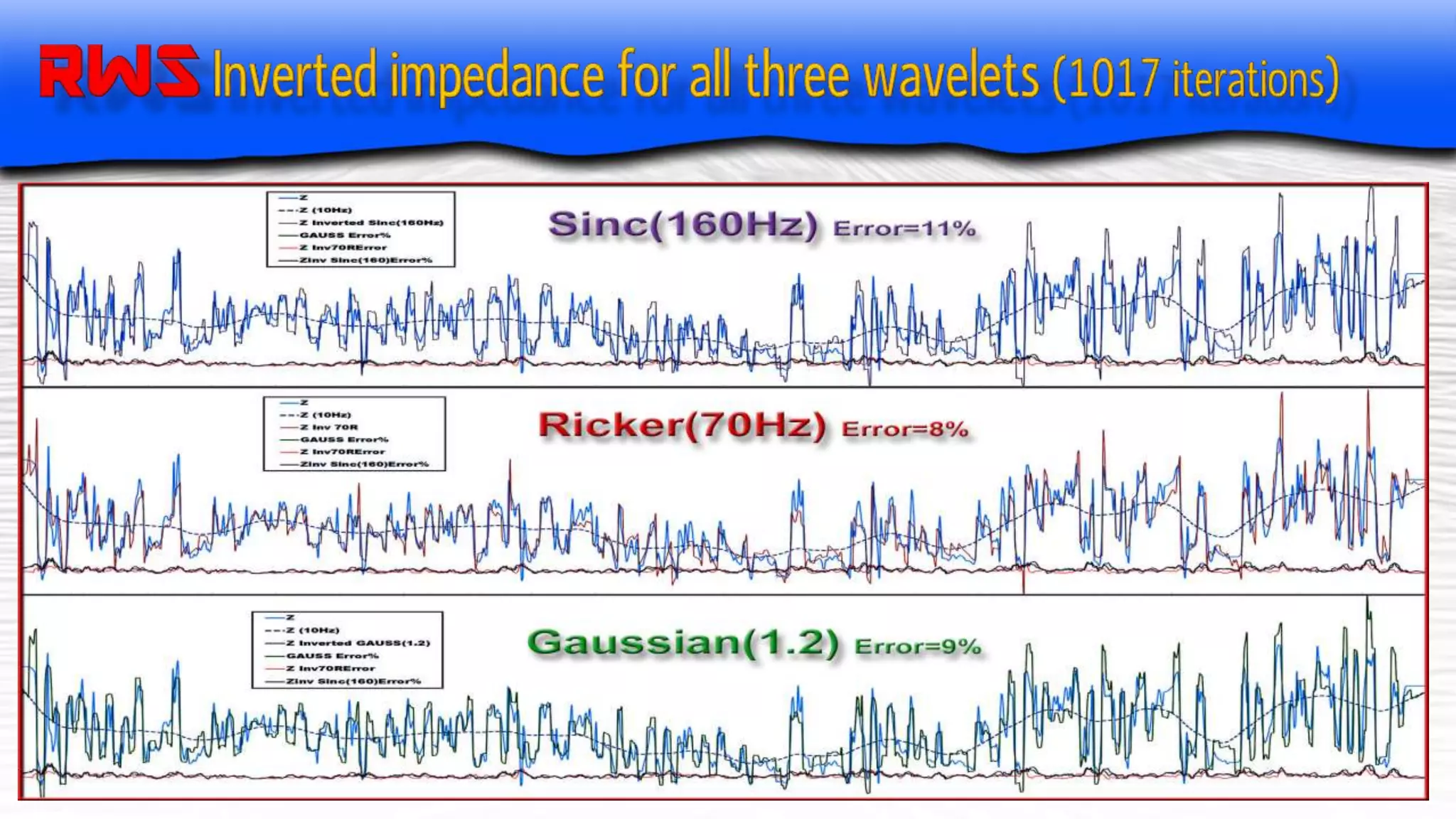 Seismic Inversion by Multispectral Recursive Wavelet Summation | PPT
