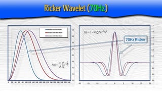 Seismic Inversion by Multispectral Recursive Wavelet Summation | PPTX