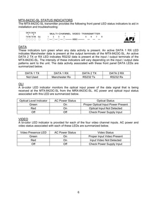 6
MTX-8423C-SL STATUS INDICATORS
The MTX-8423C-SL transmitter provides the following front panel LED status indicators to aid in
installation and troubleshooting:
DATA
These indicators turn green when any data activity is present. An active DATA 1 RX LED
indicates Manchester data is present at the output terminals of the MTX-8423C-SL. An active
DATA 2 TX or RX LED indicates RS232 data is present at the input / output terminals of the
MTX-8423C-SL. The intensity of these indicators will vary depending on the input / output data
patterns sent to the unit. The data activity associated with these front panel DATA LEDs are
summarized below.
DATA 1 TX DATA 1 RX DATA 2 TX DATA 2 RX
Not Used Manchester Rx RS232 Tx RS232 Rx
OLI
A bi-color LED indicator monitors the optical input power of the data signal that is being
received at the MTX-8423C-SL from the MRX-8423C-SL. AC power and optical input status
associated with this LED are summarized below.
Optical Level Indicator AC Power Status Optical Status
Green On Proper Optical Input Power Present
Red On Optical Input Not Detected
Off Off Check Power Supply Input
VIDEO
A bi-color LED indicator is provided for each of the four video channel inputs. AC power and
video status associated with each of these LEDs are summarized below.
Video Presence LED AC Power Status Video Status
Green On Proper Input Video Present
Red On Input Video Not Detected
Off Off Check Power Supply Input
 