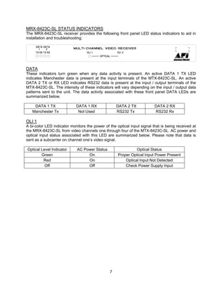7
MRX-8423C-SL STATUS INDICATORS
The MRX-8423C-SL receiver provides the following front panel LED status indicators to aid in
installation and troubleshooting:
DATA
These indicators turn green when any data activity is present. An active DATA 1 TX LED
indicates Manchester data is present at the input terminals of the MTX-8423C-SL. An active
DATA 2 TX or RX LED indicates RS232 data is present at the input / output terminals of the
MTX-8423C-SL. The intensity of these indicators will vary depending on the input / output data
patterns sent to the unit. The data activity associated with these front panel DATA LEDs are
summarized below.
DATA 1 TX DATA 1 RX DATA 2 TX DATA 2 RX
Manchester Tx Not Used RS232 Tx RS232 Rx
OLI 1
A bi-color LED indicator monitors the power of the optical input signal that is being received at
the MRX-8423C-SL from video channels one through four of the MTX-8423C-SL. AC power and
optical input status associated with this LED are summarized below. Please note that data is
sent as a subcarrier on channel one’s video signal.
Optical Level Indicator AC Power Status Optical Status
Green On Proper Optical Input Power Present
Red On Optical Input Not Detected
Off Off Check Power Supply Input
 