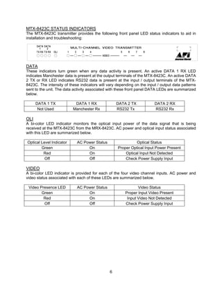 6
MTX-8423C STATUS INDICATORS
The MTX-8423C transmitter provides the following front panel LED status indicators to aid in
installation and troubleshooting:
DATA
These indicators turn green when any data activity is present. An active DATA 1 RX LED
indicates Manchester data is present at the output terminals of the MTX-8423C. An active DATA
2 TX or RX LED indicates RS232 data is present at the input / output terminals of the MTX-
8423C. The intensity of these indicators will vary depending on the input / output data patterns
sent to the unit. The data activity associated with these front panel DATA LEDs are summarized
below.
DATA 1 TX DATA 1 RX DATA 2 TX DATA 2 RX
Not Used Manchester Rx RS232 Tx RS232 Rx
OLI
A bi-color LED indicator monitors the optical input power of the data signal that is being
received at the MTX-8423C from the MRX-8423C. AC power and optical input status associated
with this LED are summarized below.
Optical Level Indicator AC Power Status Optical Status
Green On Proper Optical Input Power Present
Red On Optical Input Not Detected
Off Off Check Power Supply Input
VIDEO
A bi-color LED indicator is provided for each of the four video channel inputs. AC power and
video status associated with each of these LEDs are summarized below.
Video Presence LED AC Power Status Video Status
Green On Proper Input Video Present
Red On Input Video Not Detected
Off Off Check Power Supply Input
 