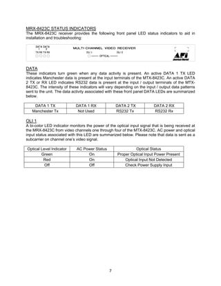 7
MRX-8423C STATUS INDICATORS
The MRX-8423C receiver provides the following front panel LED status indicators to aid in
installation and troubleshooting:
DATA
These indicators turn green when any data activity is present. An active DATA 1 TX LED
indicates Manchester data is present at the input terminals of the MTX-8423C. An active DATA
2 TX or RX LED indicates RS232 data is present at the input / output terminals of the MTX-
8423C. The intensity of these indicators will vary depending on the input / output data patterns
sent to the unit. The data activity associated with these front panel DATA LEDs are summarized
below.
DATA 1 TX DATA 1 RX DATA 2 TX DATA 2 RX
Manchester Tx Not Used RS232 Tx RS232 Rx
OLI 1
A bi-color LED indicator monitors the power of the optical input signal that is being received at
the MRX-8423C from video channels one through four of the MTX-8423C. AC power and optical
input status associated with this LED are summarized below. Please note that data is sent as a
subcarrier on channel one’s video signal.
Optical Level Indicator AC Power Status Optical Status
Green On Proper Optical Input Power Present
Red On Optical Input Not Detected
Off Off Check Power Supply Input
 