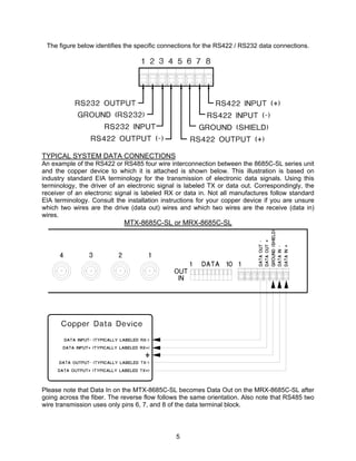 5
The figure below identifies the specific connections for the RS422 / RS232 data connections.
TYPICAL SYSTEM DATA CONNECTIONS
An example of the RS422 or RS485 four wire interconnection between the 8685C-SL series unit
and the copper device to which it is attached is shown below. This illustration is based on
industry standard EIA terminology for the transmission of electronic data signals. Using this
terminology, the driver of an electronic signal is labeled TX or data out. Correspondingly, the
receiver of an electronic signal is labeled RX or data in. Not all manufactures follow standard
EIA terminology. Consult the installation instructions for your copper device if you are unsure
which two wires are the drive (data out) wires and which two wires are the receive (data in)
wires.
MTX-8685C-SL or MRX-8685C-SL
Please note that Data In on the MTX-8685C-SL becomes Data Out on the MRX-8685C-SL after
going across the fiber. The reverse flow follows the same orientation. Also note that RS485 two
wire transmission uses only pins 6, 7, and 8 of the data terminal block.
 