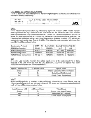 8
MTX-8685C-SL STATUS INDICATORS
The MTX-8685C-SL transmitter provides the following front panel LED status indicators to aid in
installation and troubleshooting:
DATA
These indicators turn green when any data activity is present. An active DATA TX LED indicates
data is present at the input terminals to the MTX-8685C-SL. An active DATA RX LED indicates
data is present at the output terminals of the MTX-8685C-SL. When configured for RS-485, an
active Hi-Z LED indicates the MTX-8685C-SL has seized the data line to allow data flow. The
intensity of the indicators will vary with input data patterns, however, the Hi-Z LED will typically
appear dimmer than the data Tx and Rx LEDs. The data channels associated with these front
panel DATA LEDs are listed below.
Configuration Protocol DATA 1 TX DATA 1 RX DATA 2 TX DATA 2 RX
RS485 Configuration RS485 Tx RS485 Rx Hi-Z Hi-Z
RS422 Configuration RS422 Tx RS422 Rx Not Used Not Used
RS232 Configuration Not Used Not Used RS232 Tx RS232 Rx
RS422/RS232 Configuration RS422 Tx RS422 Rx RS232 Tx RS232 Rx
OLI
A bi-color LED indicator monitors the optical input power of the data signal that is being
received at the MTX-8685C-SL from the MRX-8685C-SL. AC power and optical input status
associated with this LED are summarized below.
Optical Level Indicator AC Power Status Optical Status
Green On Proper Optical Input Power Present
Red On Optical Input Not Detected
Off Off Check Power Supply Input
VIDEO
A bi-color LED indicator is provided for each of the six video channel inputs. Please note that
video channels five and six are not used in this unit. AC power and video status associated with
each of these LEDs are summarized below.
Video Presence LED AC Power Status Video Status
Green On Proper Input Video Present
Red On Input Video Not Detected
Off Off Check Power Supply Input
 