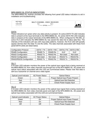 9
MRX-8685C-SL STATUS INDICATORS
The MRX-8685C-SL receiver provides the following front panel LED status indicators to aid in
installation and troubleshooting:
DATA
These indicators turn green when any data activity is present. An active DATA TX LED indicates
data is present at the input terminals to the MRX-8685C-SL. An active DATA RX LED indicates
data is present at the output terminals of the MRX-8685C-SL. When configured for RS-485, an
active Hi-Z LED indicates the MRX-8685C-SL has seized the data line to allow data flow. The
intensity of the indicators will vary with input data patterns, however, the Hi-Z LED will typically
appear dimmer than the Data Tx and Rx LEDs. The data channels associated with these front
panel DATA LEDs are listed below.
Configuration Protocol DATA 1 TX DATA 1 RX DATA 2 TX DATA 2 RX
RS485 Configuration RS485 Tx RS485 Rx Hi-Z Hi-Z
RS422 Configuration RS422 Tx RS422 Rx Not Used Not Used
RS232 Configuration Not Used Not Used RS232 Tx RS232 Rx
RS422/RS232 Configuration RS422 Tx RS422 Rx RS232 Tx RS232 Rx
OLI 1
A bi-color LED indicator monitors the power of the optical input signal that is being received at
the MRX-8685C-SL from video channels one through four of the MTX-8685C-SL. AC power and
optical input status associated with this LED are summarized below. Please note that data is
sent as a subcarrier on channel one’s video signal.
Optical Level Indicator AC Power Status Optical Status
Green On Proper Optical Input Power Present
Red On Optical Input Not Detected
Off Off Check Power Supply Input
OLI 2
A bi-color LED indicator monitors the power of the optical input signal that is being received at
the MRX-8685C-SL from video channels seven and eight of the MTX-8685C-SL. AC power and
optical input status associated with this LED are summarized below.
Optical Level Indicator AC Power Status Optical Status
Green On Proper Optical Input Power Present
Red On Optical Input Not Detected
Off Off Check Power Supply Input
 