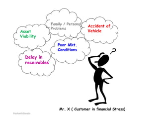 Family / Personal
Problems
Poor Mkt.
Conditions
Accident of
VehicleAsset
Viability
Mr. X ( Customer in financial Stress)
Delay in
receivables
Prashanth Ravada
 