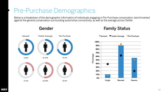 Pre-Purchase Demographics 
Gender Family Status 
42 
Below is a breakdown of the demographic information of individuals en...