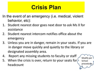 Crisis Plan
In the event of an emergency (i.e. medical, violent
behavior, etc):
1. Student nearest door goes next door to ask Ms X for
assistance
2. Student nearest intercom notifies office about the
emergency
3. Unless you are in danger, remain in your seats. If you are
in danger move quickly and quietly to the library or
designated assembly area.
4. Report any missing students to faculty or staff
5. When the crisis is over, return to your seats for
headcount
Modify per
School
procedures
 