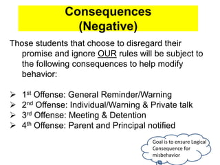 Consequences
(Negative)
Those students that choose to disregard their
promise and ignore OUR rules will be subject to
the following consequences to help modify
behavior:
 1st Offense: General Reminder/Warning
 2nd Offense: Individual/Warning & Private talk
 3rd Offense: Meeting & Detention
 4th Offense: Parent and Principal notified
Goal is to ensure Logical
Consequence for
misbehavior
 