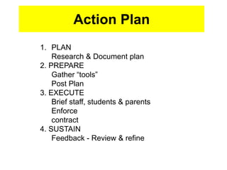 Action Plan
1. PLAN
Research & Document plan
2. PREPARE
Gather “tools”
Post Plan
3. EXECUTE
Brief staff, students & parents
Enforce
contract
4. SUSTAIN
Feedback - Review & refine
 