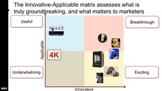 The Innovative-Applicable matrix assesses what is
truly groundbreaking, and what matters to marketers
Useful

Applicable

Breakthrough

Underwhelming

Exciting

Innovative

 