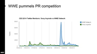WWE pummels PR competition

 