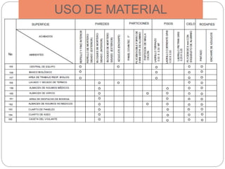 USO DE MATERIAL
 