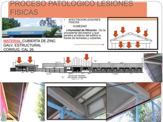 PROCESO PATOLOGICO LESIONES
FISICAS
 AFECTACION LESIONES
FISICAS
1. HUMEDAD
a.Humedad de filtración : Es la
procedente del exterior y que
penetra al interior del edificio a
través de fachadas y cubiertas.
MATERIAL:CUBIERTA DE ZINC
GALV. ESTRUCTURAL
CORRUG. CAL 26.
 