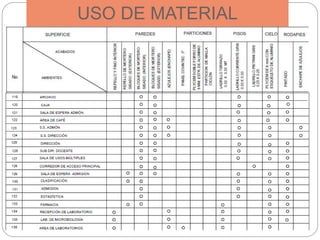 USO DE MATERIAL
 