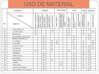 USO DE MATERIAL
 
