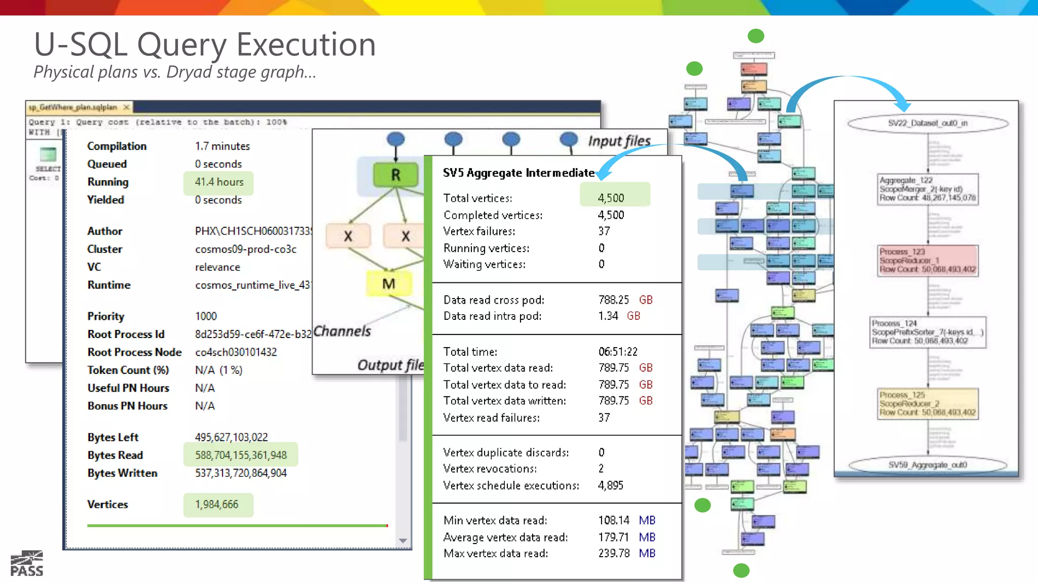 U-SQL Query Execution Physical plans vs. Dryad stage graph… 