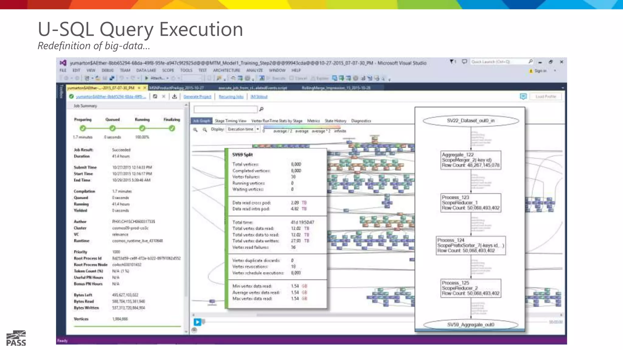 16 U-SQL Query Execution Redefinition of big-data… 