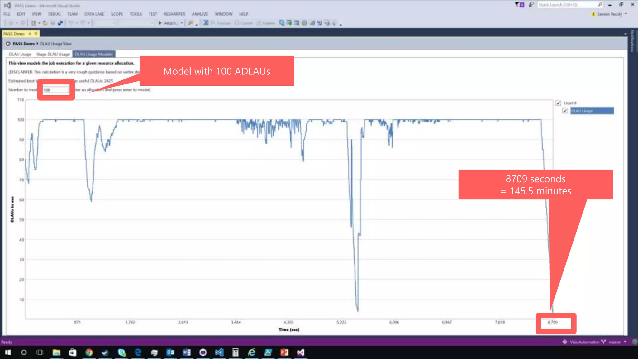 Model with 100 ADLAUs 8709 seconds = 145.5 minutes 