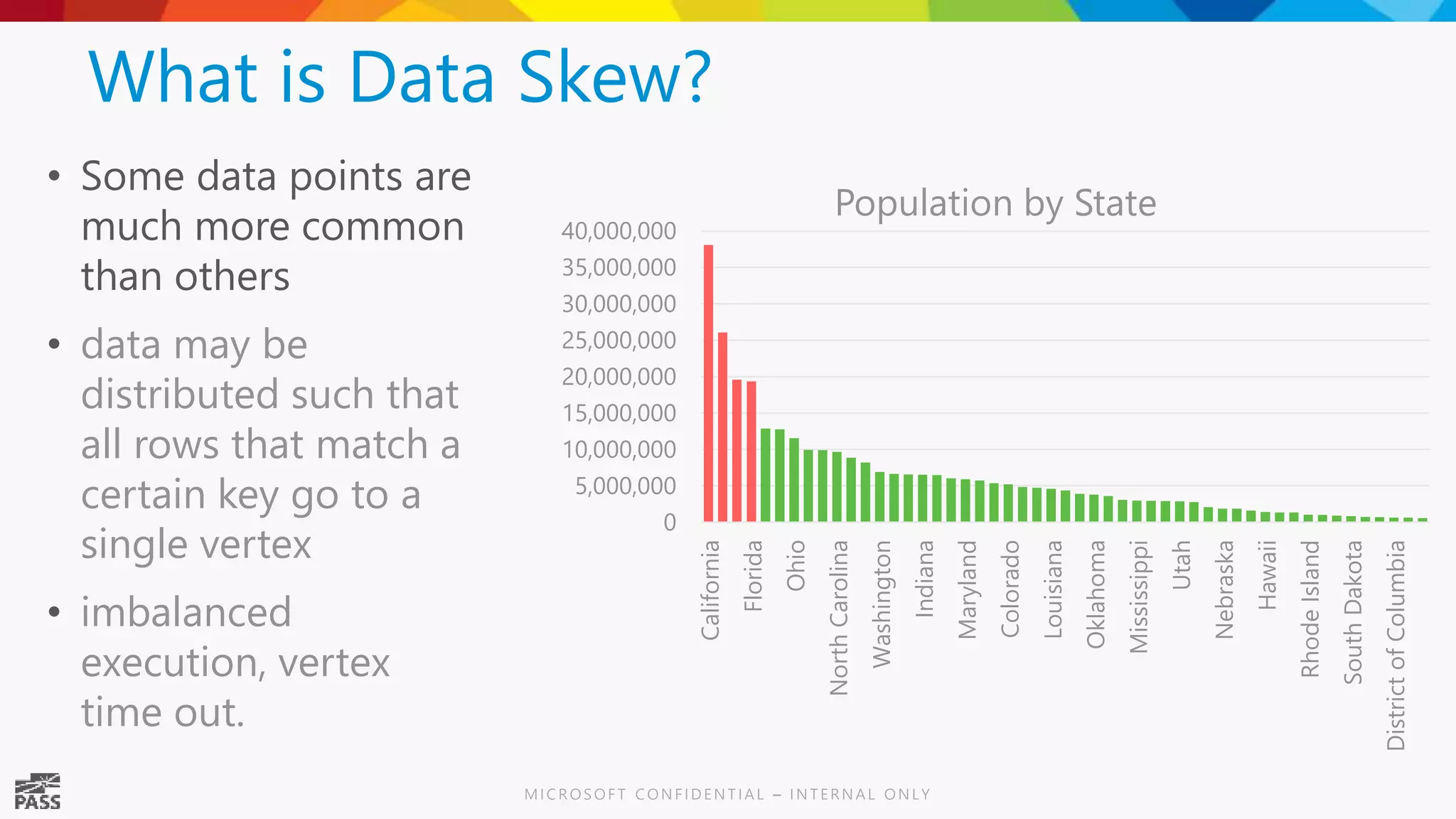 What is Data Skew? • Some data points are much more common than others • data may be distributed such that all rows that match a certain key go to a single vertex • imbalanced execution, vertex time out. 0 5,000,000 10,000,000 15,000,000 20,000,000 25,000,000 30,000,000 35,000,000 40,000,000 California Florida Ohio NorthCarolina Washington Indiana Maryland Colorado Louisiana Oklahoma Mississippi Utah Nebraska Hawaii RhodeIsland SouthDakota DistrictofColumbia Population by State 